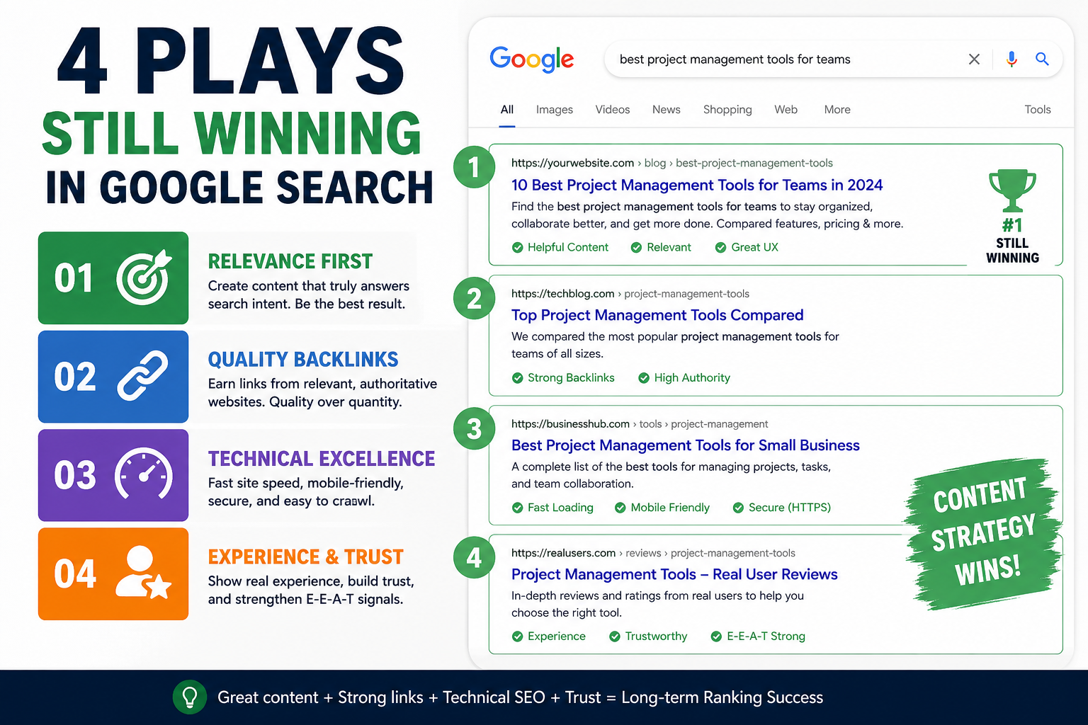 SaaS Brand Link Building: A Practical SEO & AI Search Guide